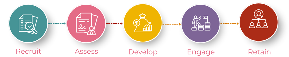 orange simple recruitment process presentation